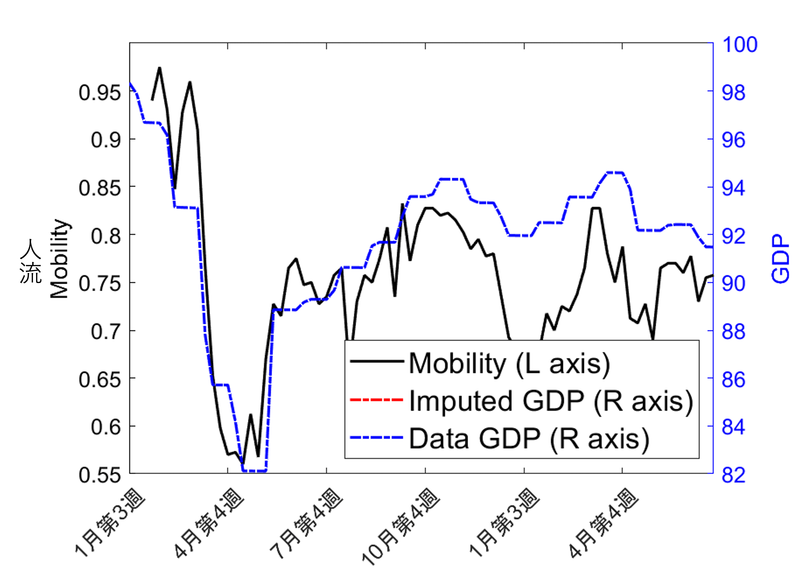 GDP・人流データ