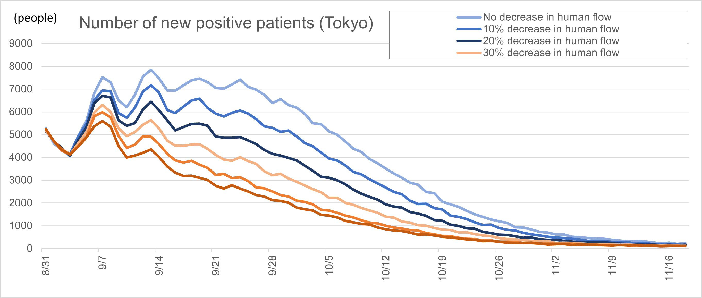 Number of new positive patients(Tokyo)