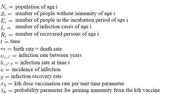 Age-specific Vaccine Effect SEIR Model