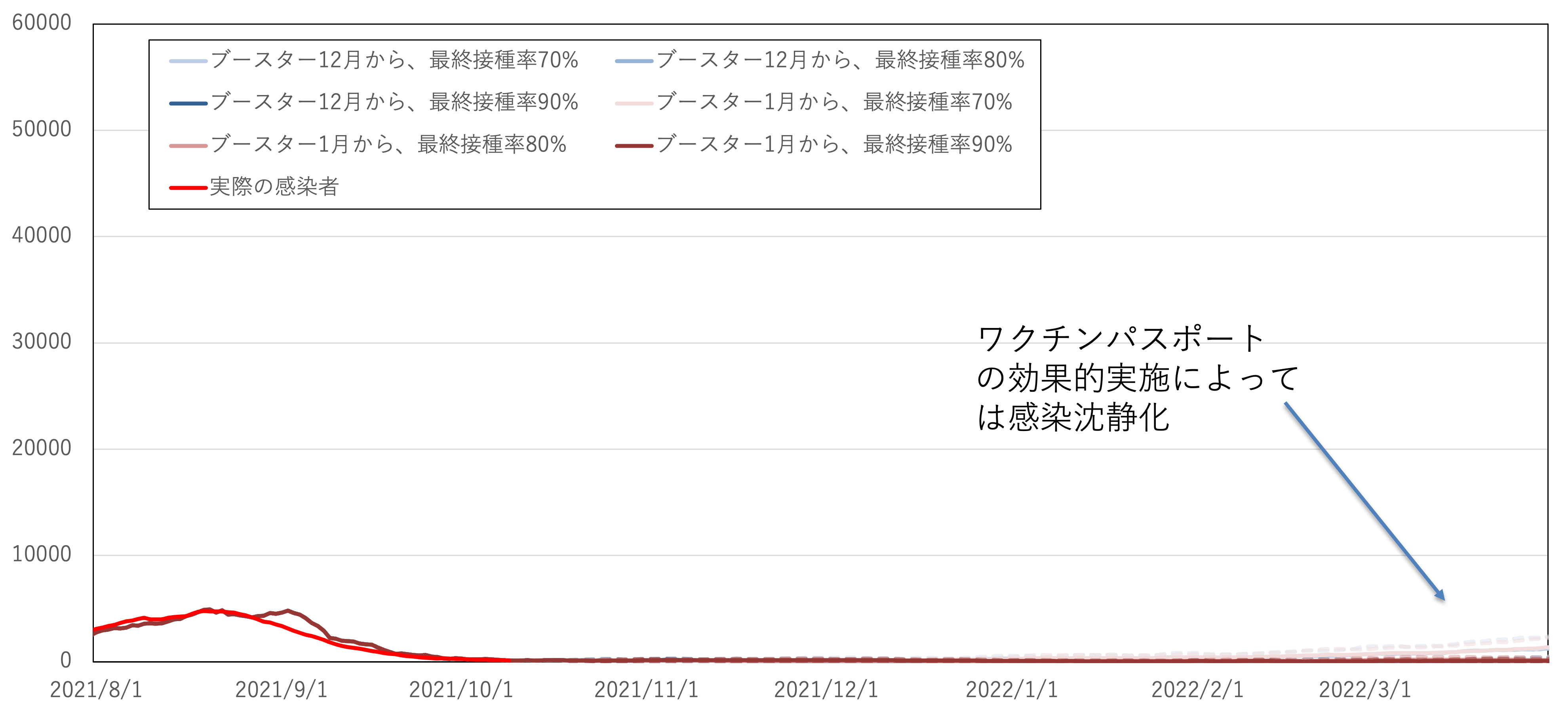 東京：新規感染者数_非接種者自粛率50%