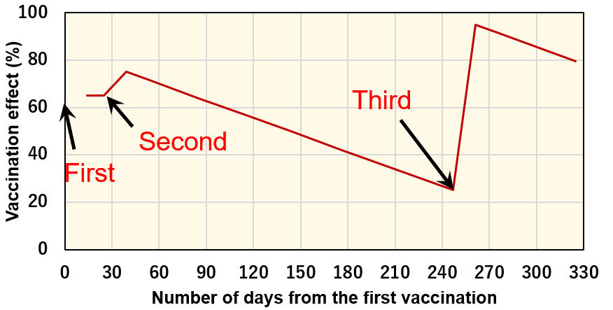 ワクチンの感染予防効果モデル