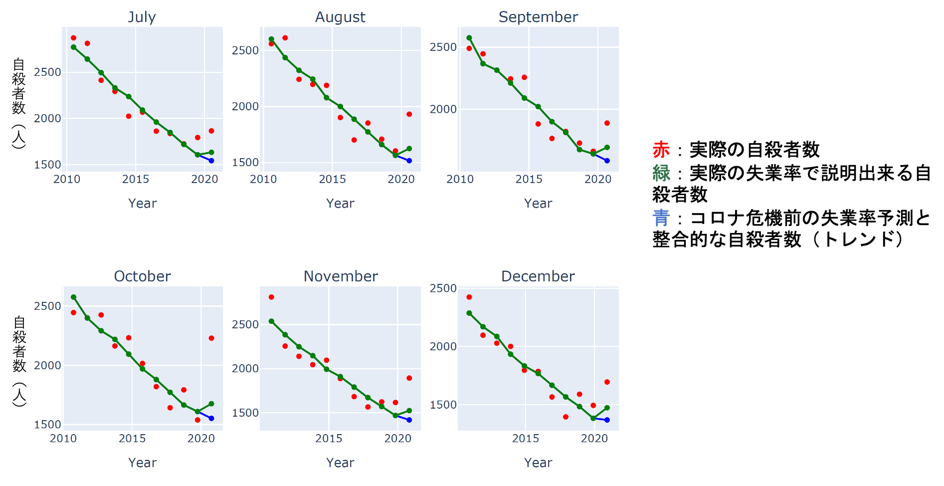 Actual Suicides and Pre-Covid Model Predictions (Monthly)