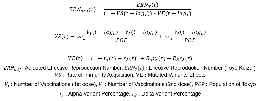 Adjustment for Mutated Variants and Vaccine Effects (1)