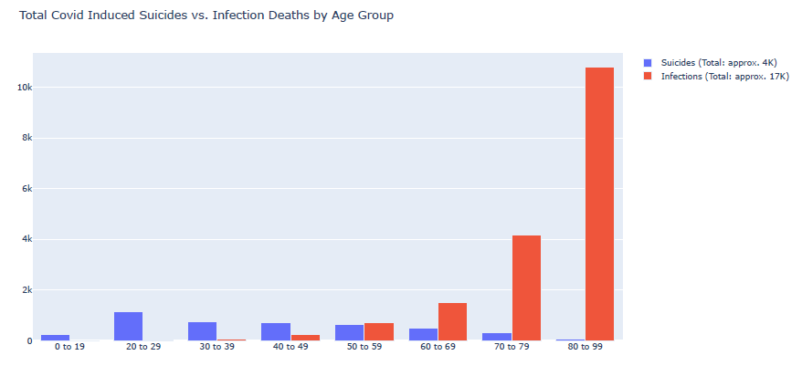 Comparison with the Number of Deaths due to COVID-19 Infection
