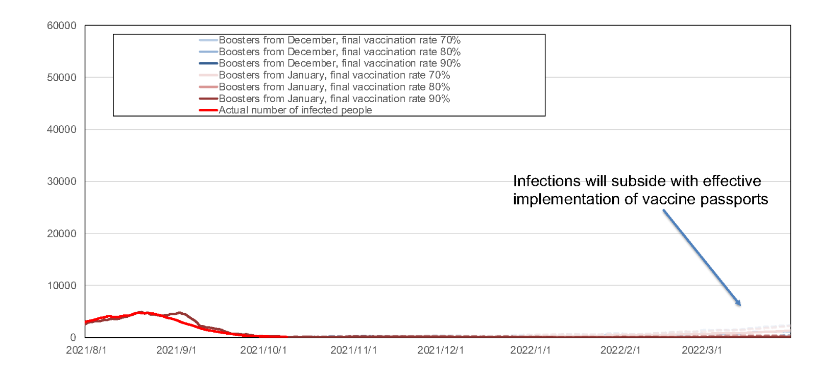東京：新規感染者数_非接種者自粛率50%