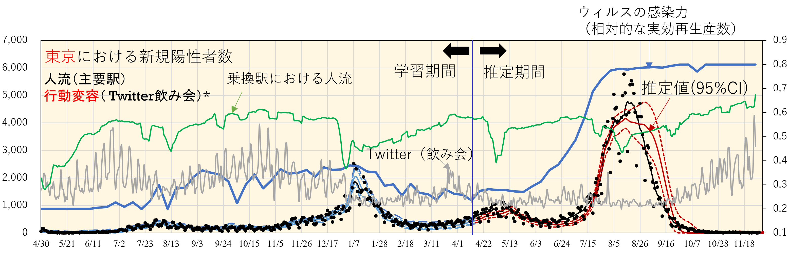 東京における新規陽性者数