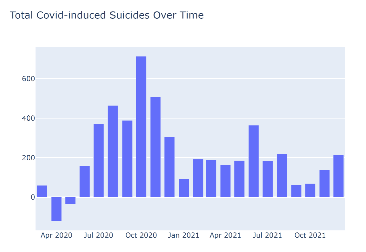 コロナ危機が無かった時の仮想の自殺者数をコロナ前の民間シンクタンクの失業率予測と数理モデルで計算