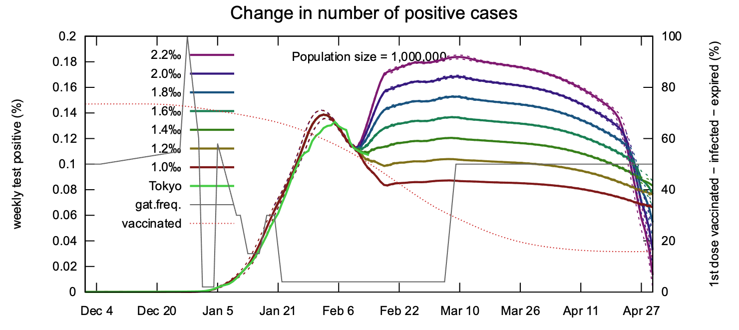 Change in Number of Positive Cases