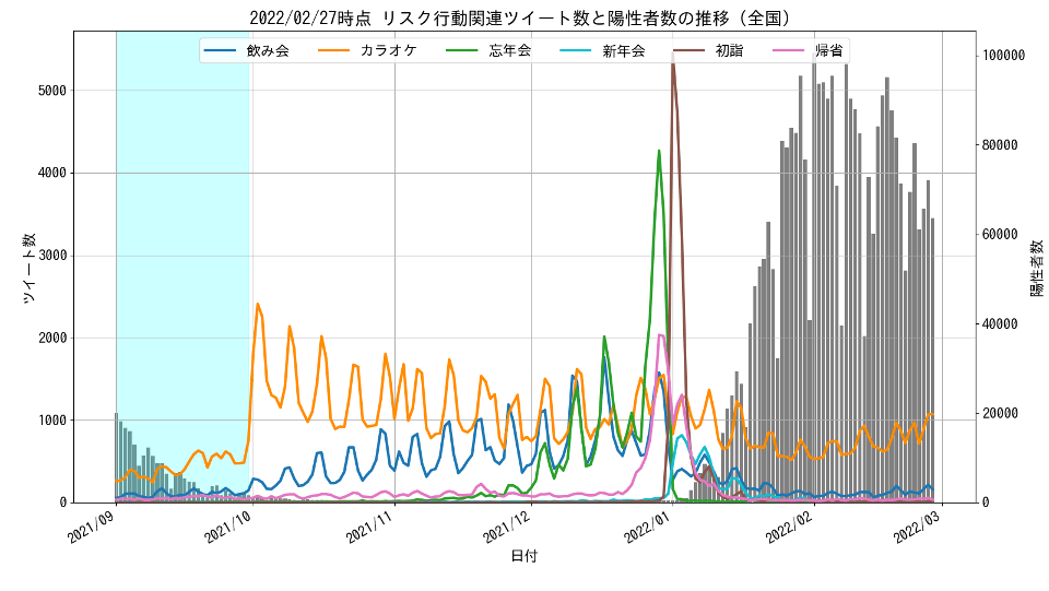 NTTデータから提供されたTwitterデータ