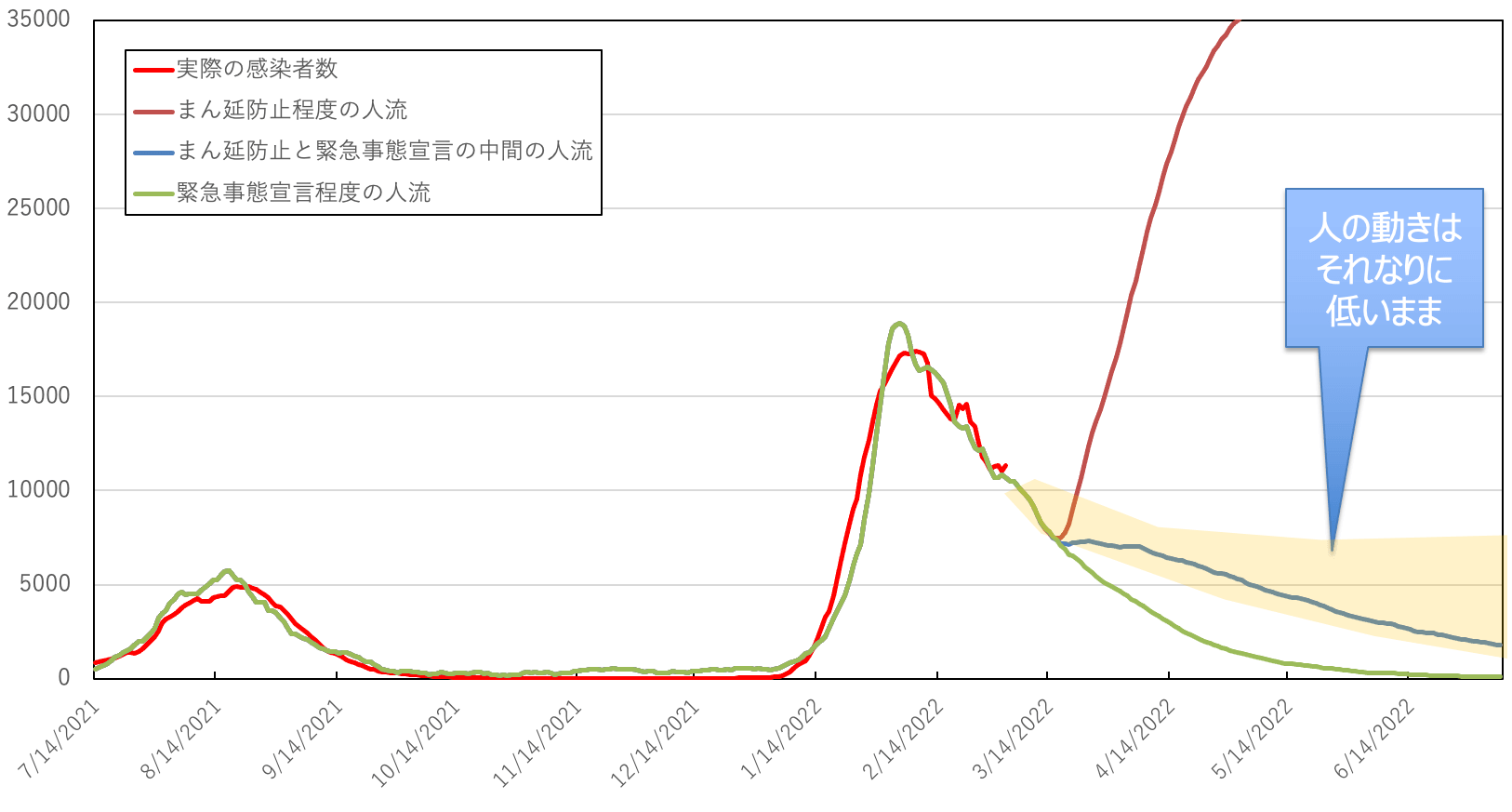 東京都の新規感染者数（前回の出力）