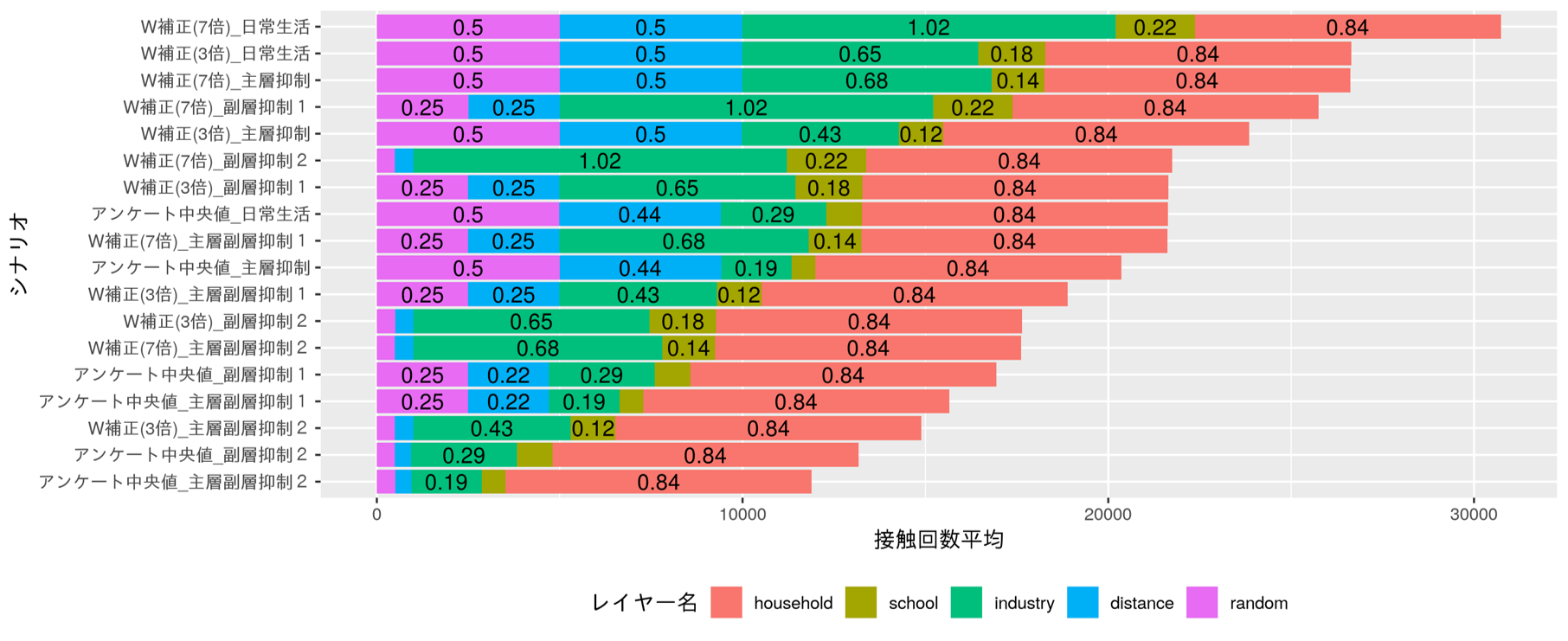 東京 池袋 (時間軸による地域内の人数)