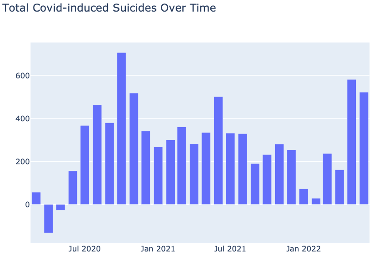 Trial calculation of excess suicides