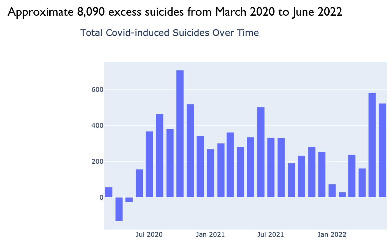 Excess suicides due to the pandemic (Total: male and female)